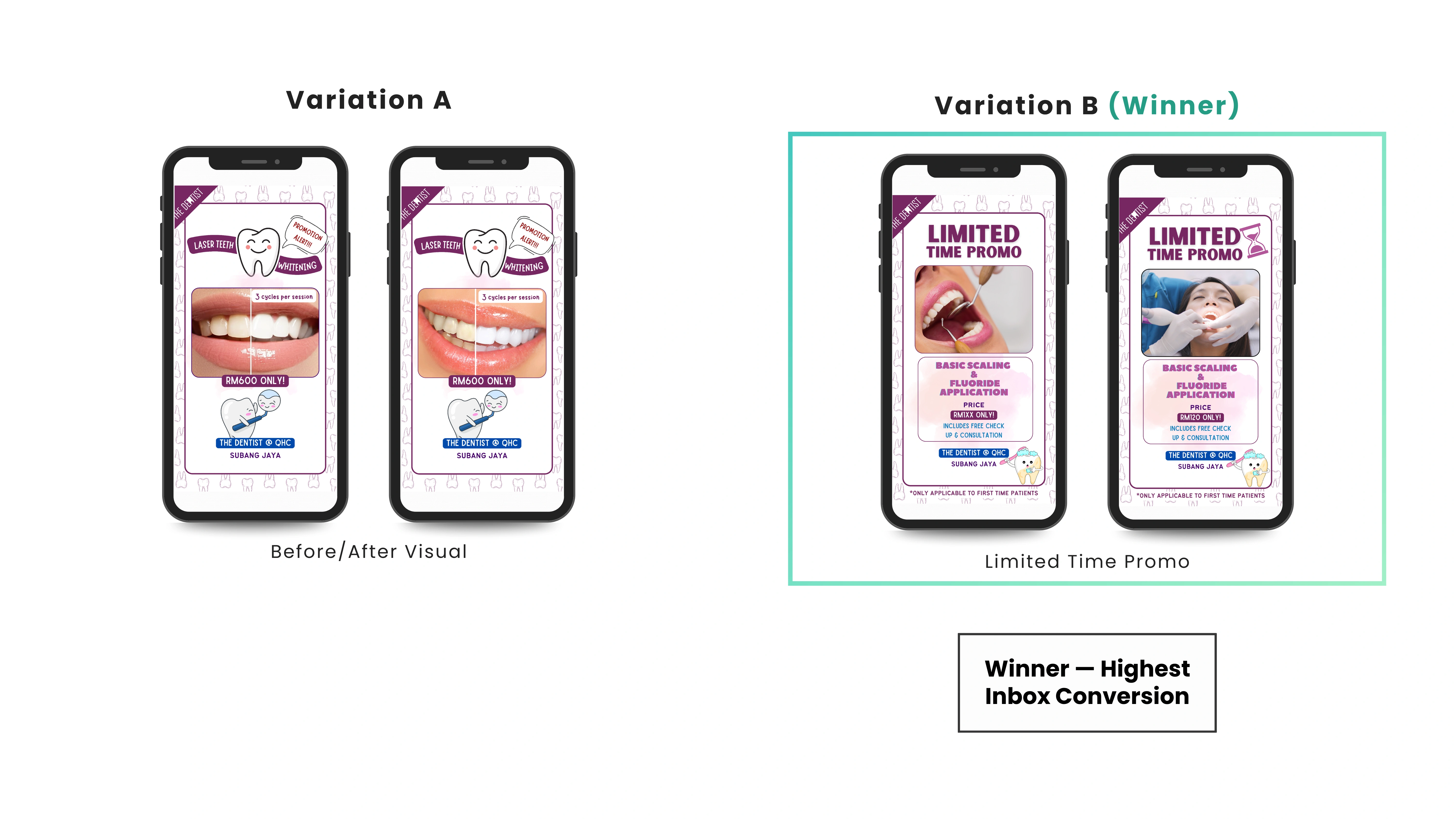 The Dentist at QHC Meta Ads creative testing comparison